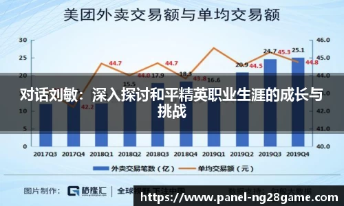 对话刘敏:深入探讨和平精英职业生涯的成长与挑战
